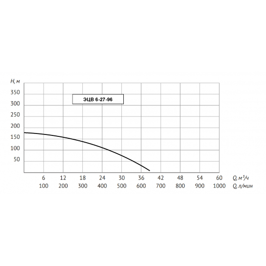 Погружной насос UNIPUMP ЭЦВ 6-27-96 