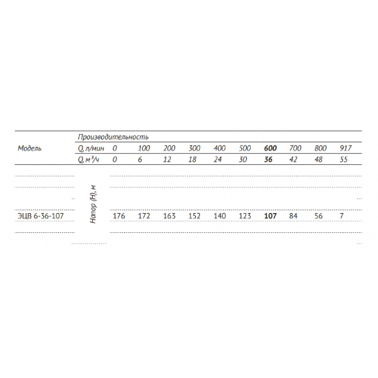 Погружной насос UNIPUMP ЭЦВ 6-36-107