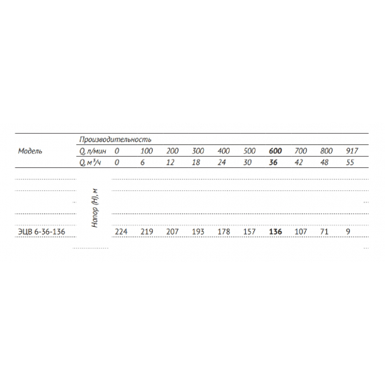 Погружной насос UNIPUMP ЭЦВ 6-36-136 