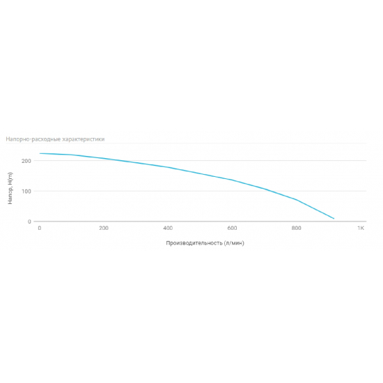 Погружной насос UNIPUMP ЭЦВ 6-36-136 