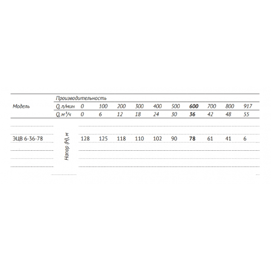 Погружной насос UNIPUMP ЭЦВ 6-36-78  