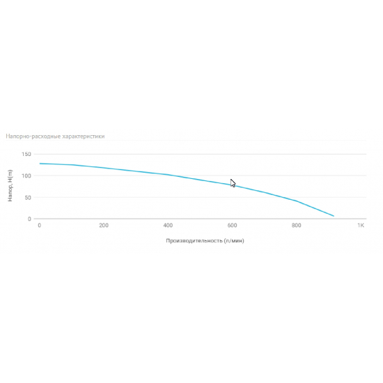 Погружной насос UNIPUMP ЭЦВ 6-36-78  