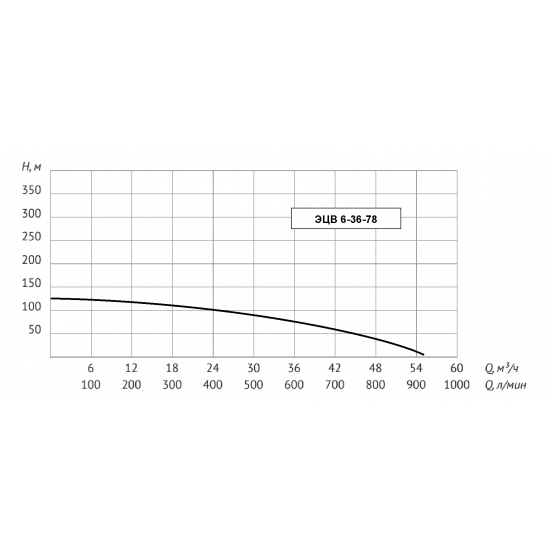 Погружной насос UNIPUMP ЭЦВ 6-36-78  