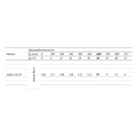 Погружной насос UNIPUMP ЭЦВ 6-36-97 