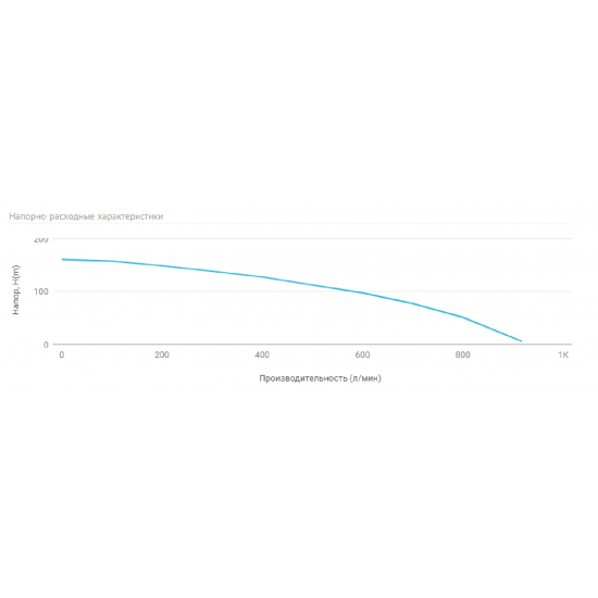 Погружной насос UNIPUMP ЭЦВ 6-36-97 