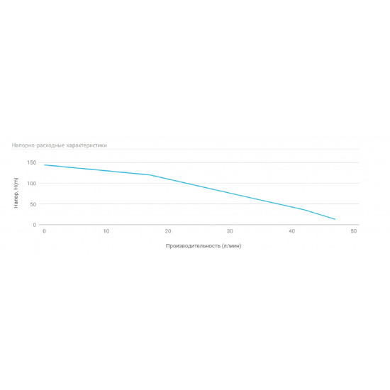 Погружной насос UNIPUMP MINI ECO 1-120 