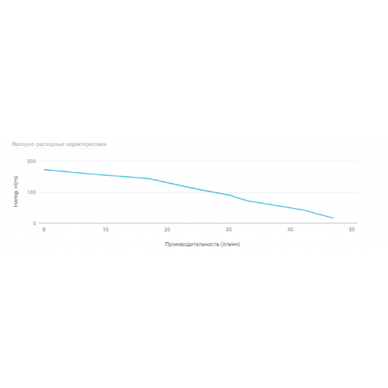 Погружной насос UNIPUMP MINI ECO 1-144 