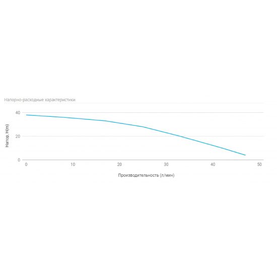 Погружной насос UNIPUMP MINI ECO 1-33 
