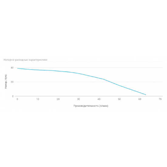 Погружной насос UNIPUMP MINI ECO 2-30  