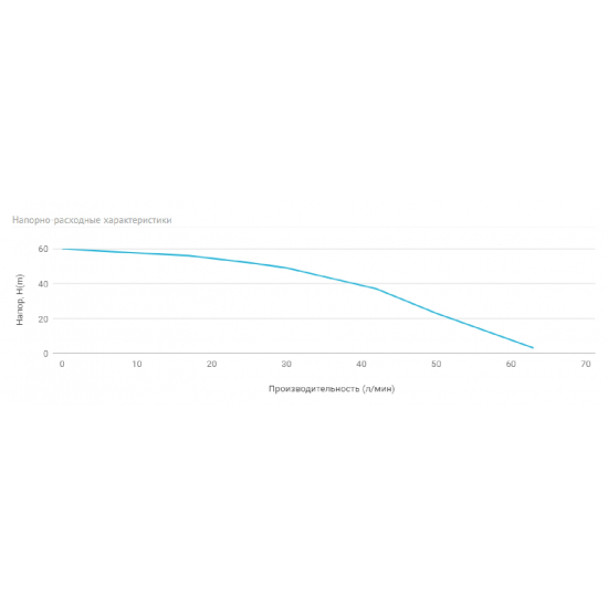 Погружной насос UNIPUMP MINI ECO 2-46 