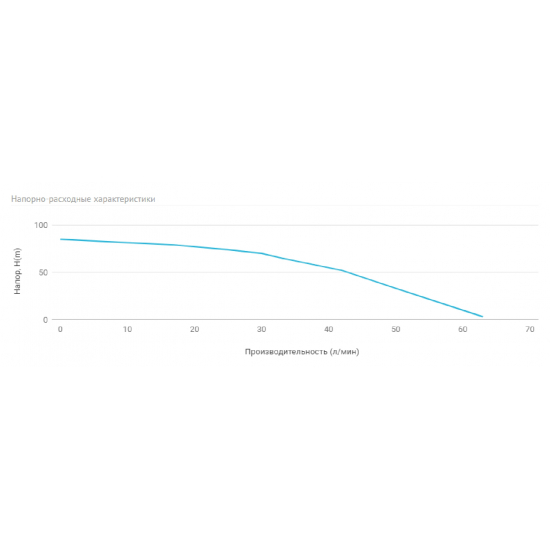 Погружной насос UNIPUMP MINI ECO 2-65  