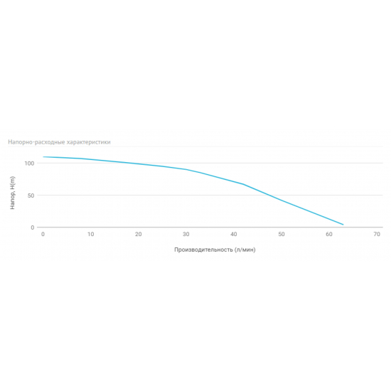 Погружной насос UNIPUMP MINI ECO 2-85 