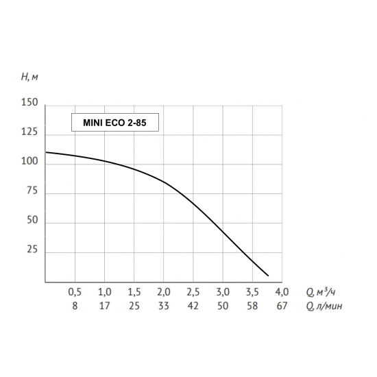 Погружной насос UNIPUMP MINI ECO 2-85 