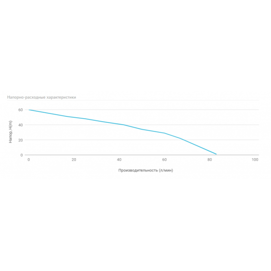 Погружной насос UNIPUMP MINI ECO 3-57  