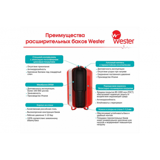 Расширительный бак отопления WESTER WRV 12 литров, вертикальный 5 бар
