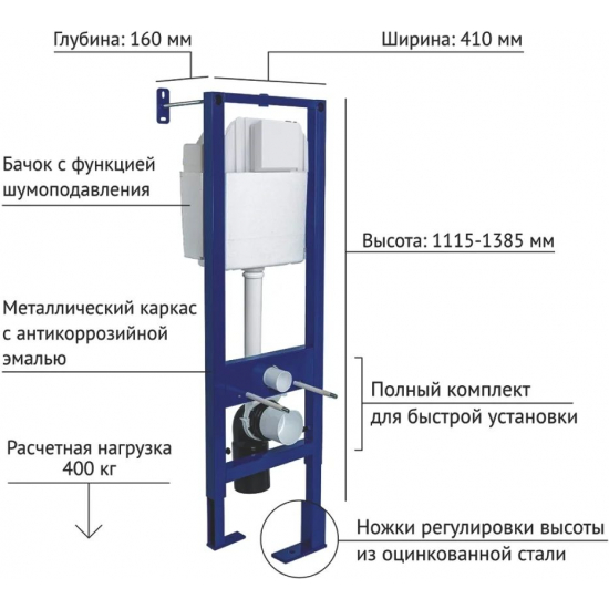 Система инсталляции для унитазов BERGES Atom Line 410 + клавиша хром/белая