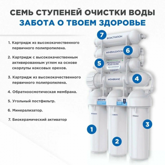 Система обратного осмоса UNICORN FRO-7 с краном, белый корпус