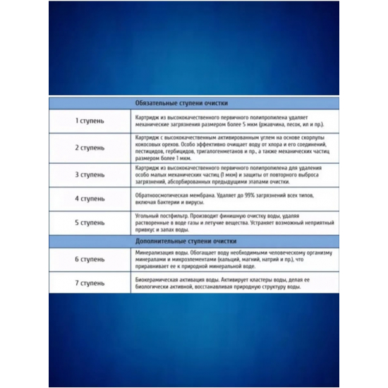 Система обратного осмоса UNICORN FRO-7Р с помповым блоком