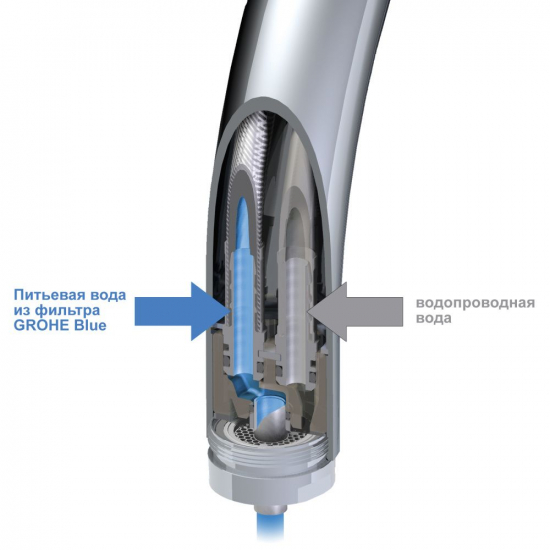 Смеситель для кухни GROHE Blue Pure 33251000 с краном для питьевой воды, хром