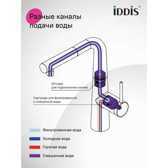 Смеситель для кухни IDDIS Pure PURSBPFi05N с краном для питьевой воды, чёрный