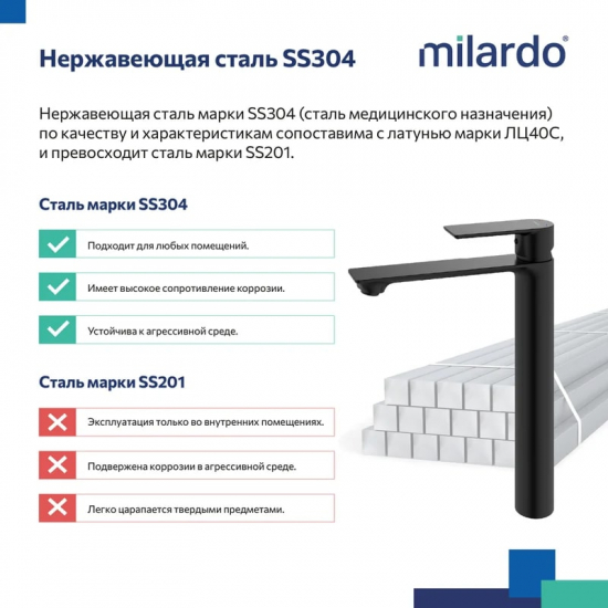 Смеситель для раковины MILARDO Maze MAZBL01M01 матовый чёрный