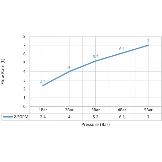 Смеситель для раковины TIMO Selene 2073/00SM С ВНУТРЕННЕЙ ЧАСТЬЮ хром