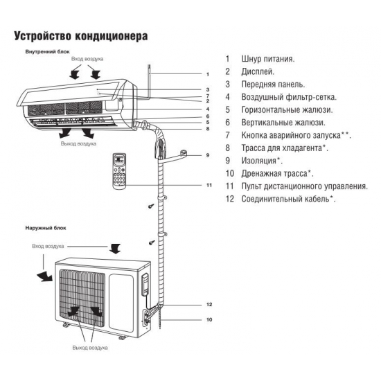 Сплит-система SHUFT SFTM-09HN1_22Y комплект (блок внутренний, блок внешний)