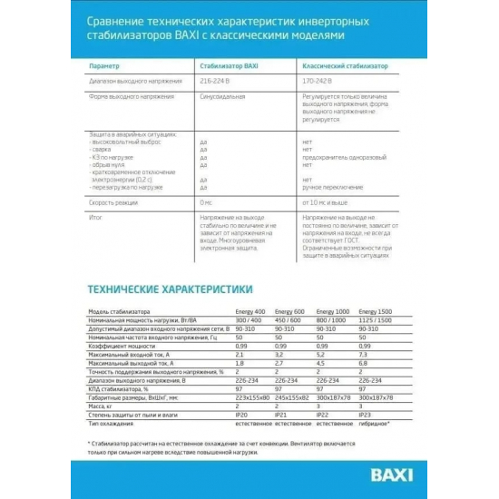 Стабилизатор инверторный для котельного оборудования BAXI Energy 600
