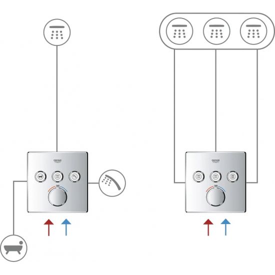 Термостатический смеситель встраиваемый GROHE Grohtherm SmartControl 29121000 для душа