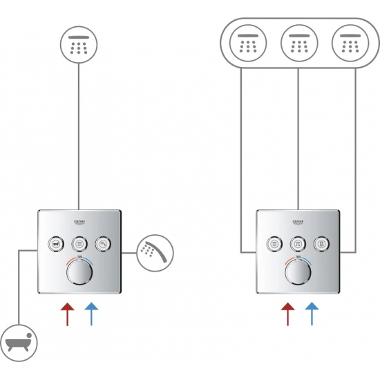 Термостатический смеситель встраиваемый GROHE Grohtherm SmartControl 29149000 хром