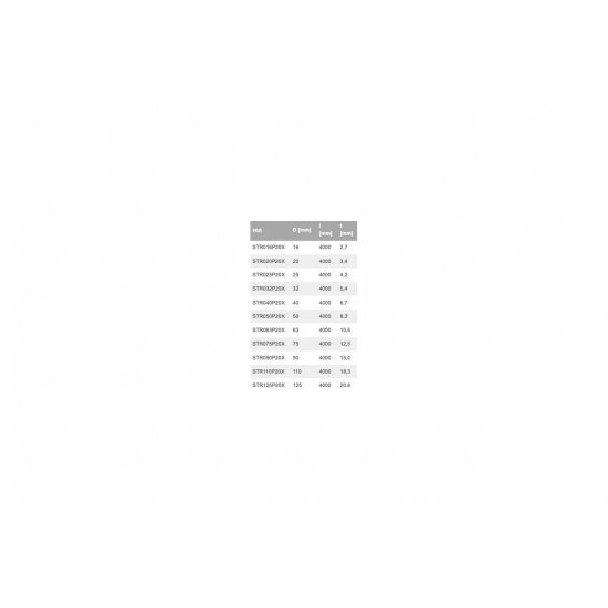 Труба полипропиленовая EKOPLASTIK 125x20.8 SDR 6 PN20 толстостенная, серая 4 м