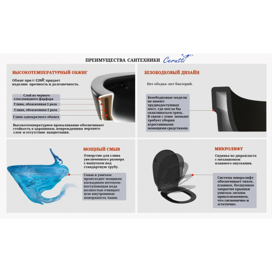 Унитаз компакт CERUTTISPA Sella CT9865 безободковый, с микролифтом, матовый черный