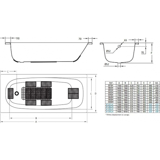 Ванна стальная BLB Universal HG B50H без опоры 150x70 см, толщина 3.5 мм, с отверстиями для ручек