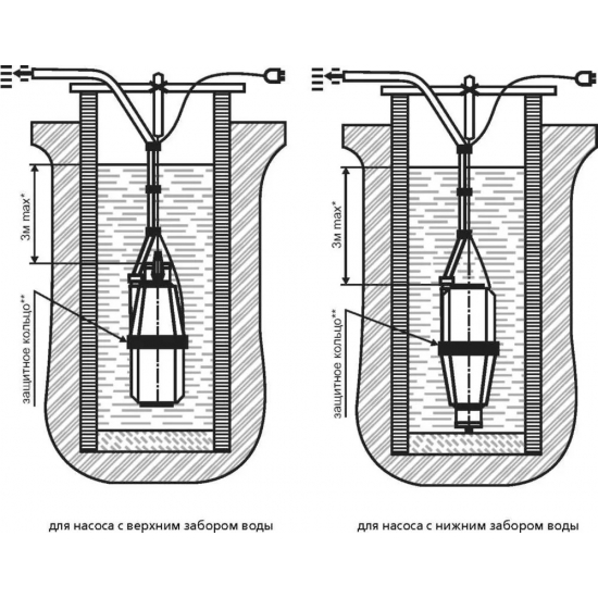 Вибрационный насос ЛИВГИДРОМАШ Малыш-М 25/60-15 верхний забор, провод 15м
