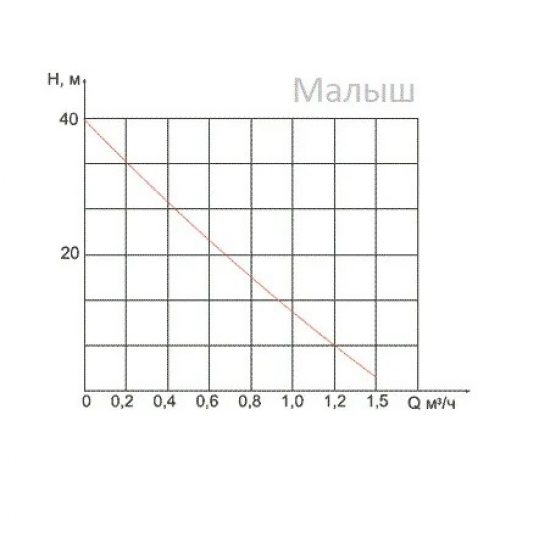 Вибрационный насос ЛИВГИДРОМАШ Малыш-М 25/60-15 верхний забор, провод 15м