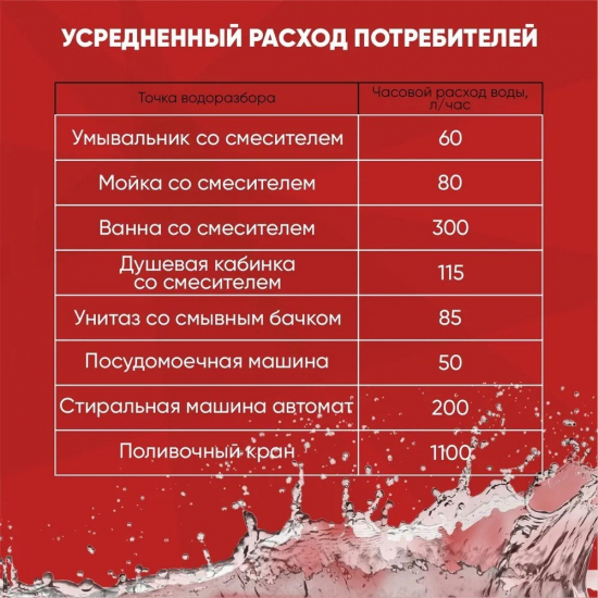 Вибрационный насос РЕСАНТА НВ-15Н