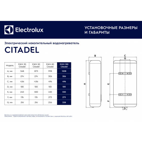 Водонагреватель накопительный ELECTROLUX EWH 100 Citadel