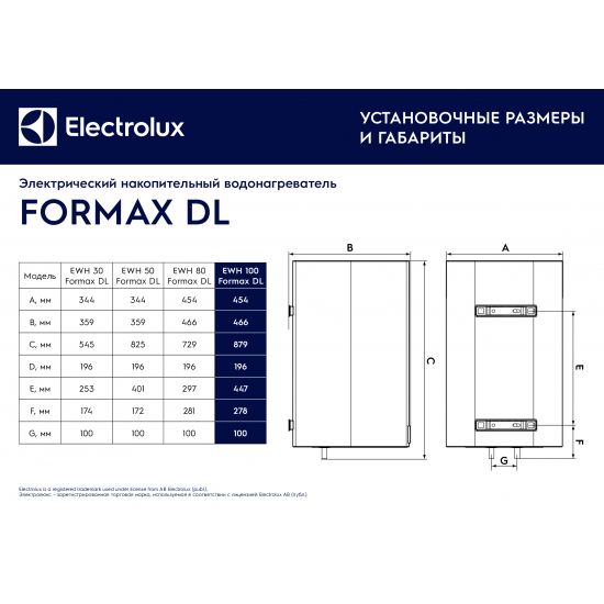 Водонагреватель накопительный ELECTROLUX EWH 100 Formax DL