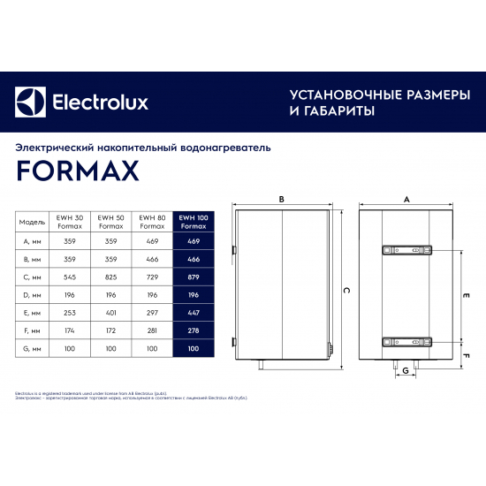 Водонагреватель накопительный ELECTROLUX EWH 100 Formax