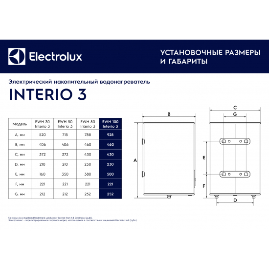 Водонагреватель накопительный ELECTROLUX EWH 100 Interio 3