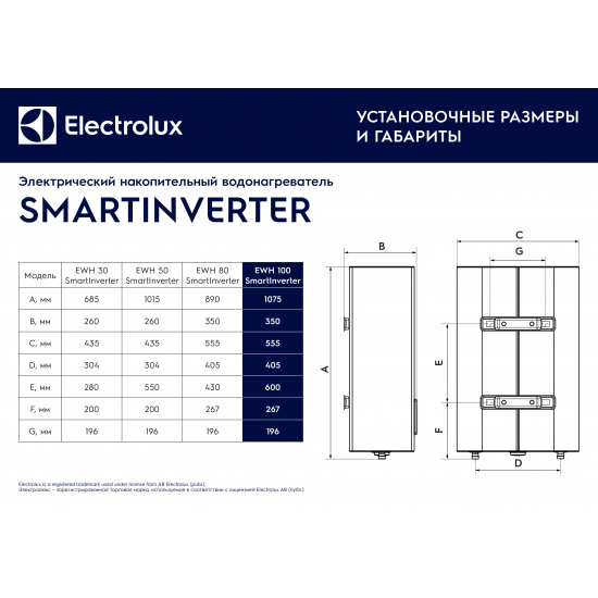 Водонагреватель накопительный ELECTROLUX EWH 100 SmartInverter
