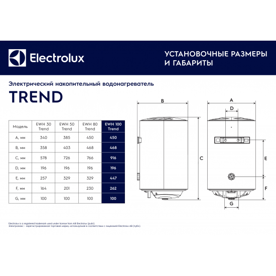 Водонагреватель накопительный ELECTROLUX EWH 100 Trend