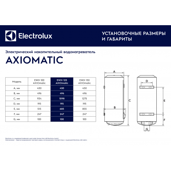 Водонагреватель накопительный ELECTROLUX EWH 125 AXIOmatic
