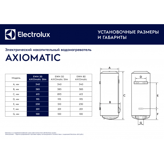 Водонагреватель накопительный ELECTROLUX EWH 30 AXIOmatic Slim