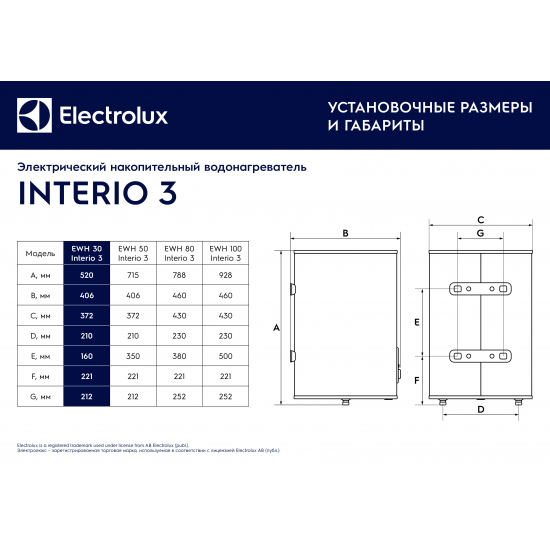 Водонагреватель накопительный ELECTROLUX EWH 30 Interio 3