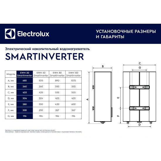 Водонагреватель накопительный ELECTROLUX EWH 30 SmartInverter