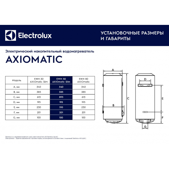Водонагреватель накопительный ELECTROLUX EWH 50 AXIOmatic Slim