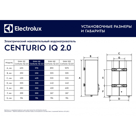 Водонагреватель накопительный ELECTROLUX EWH 50 Centurio IQ 3.0