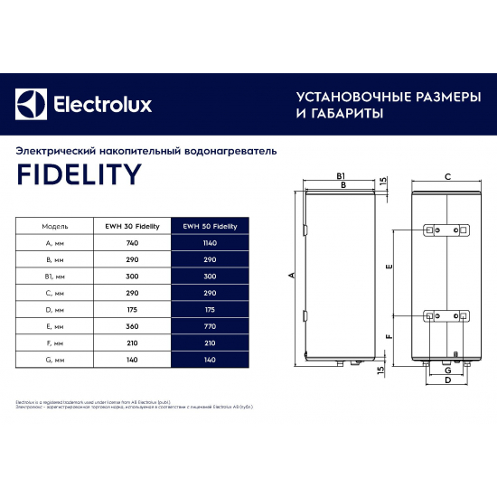Водонагреватель накопительный ELECTROLUX EWH 50 Fidelity
