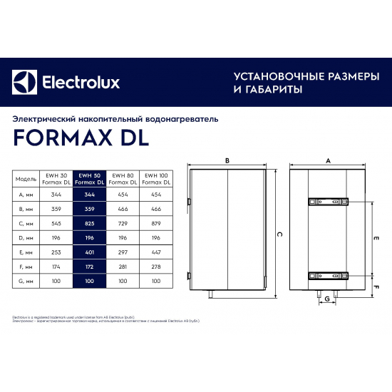 Водонагреватель накопительный ELECTROLUX EWH 50 Formax DL